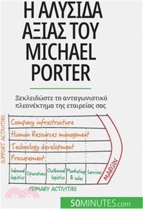 Η αλυσίδα αξίας του Michael Porter: Ξεκλε&#95