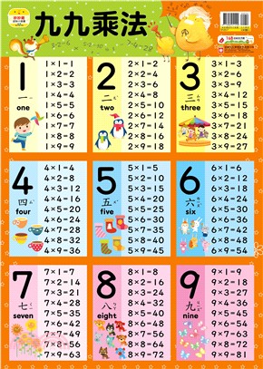 妙妙雞認知小掛圖【九九乘法】