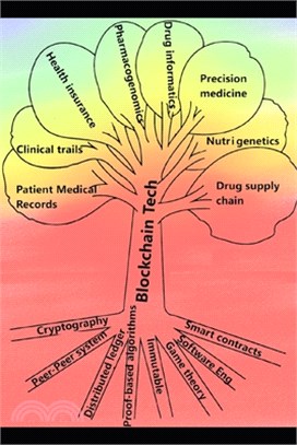 Blockchain technology healthcare applications