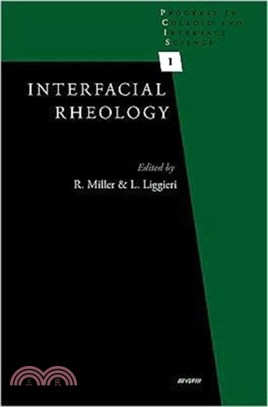 Interfacial Rheology