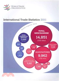 International Trade Statistics 2011