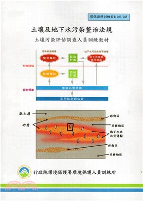 土壤及地下水污染整治法規