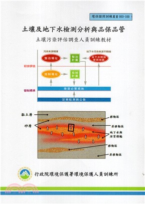 土壤及地下水檢測分析與品保品管