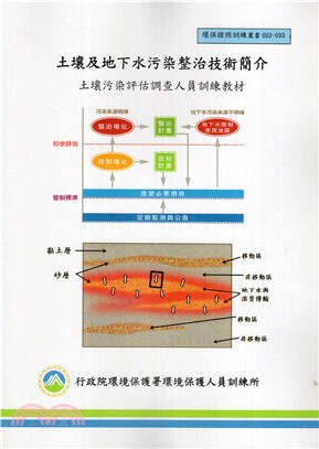 土壤及地下水污染整治技術簡介