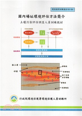 國內場址環境評估方法簡介