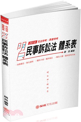 民事訴訟法體系表