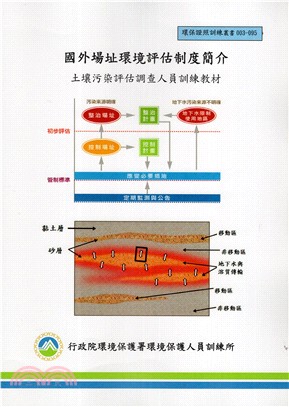 國外場址環境評估制度簡介