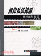 國際私法總論：體系重點整理－2006律師司法官