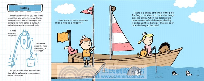 Simple Machines (Stage 2)