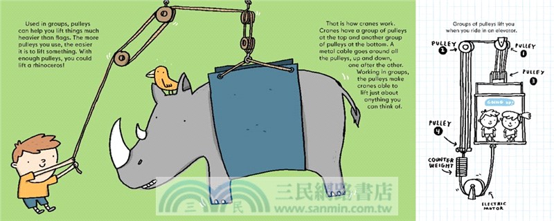 Simple Machines (Stage 2)