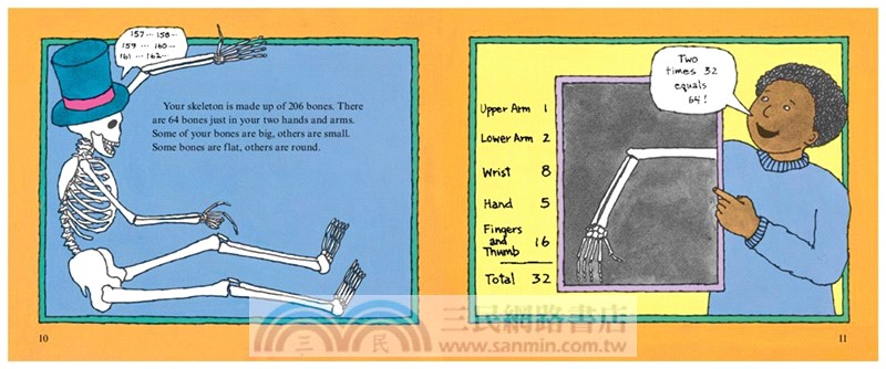 The Skeleton Inside You (Stage 2)