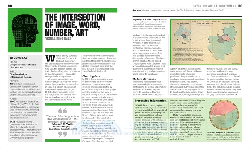 The Design Book：Big Ideas Simply Explained