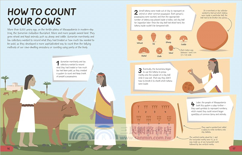 What's the Point of Maths?