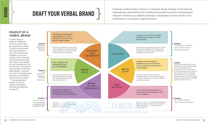 Graphic Design For Everyone: Understand the Building Blocks so You can Do It Yourself