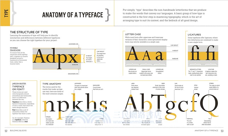 Graphic Design For Everyone: Understand the Building Blocks so You can Do It Yourself
