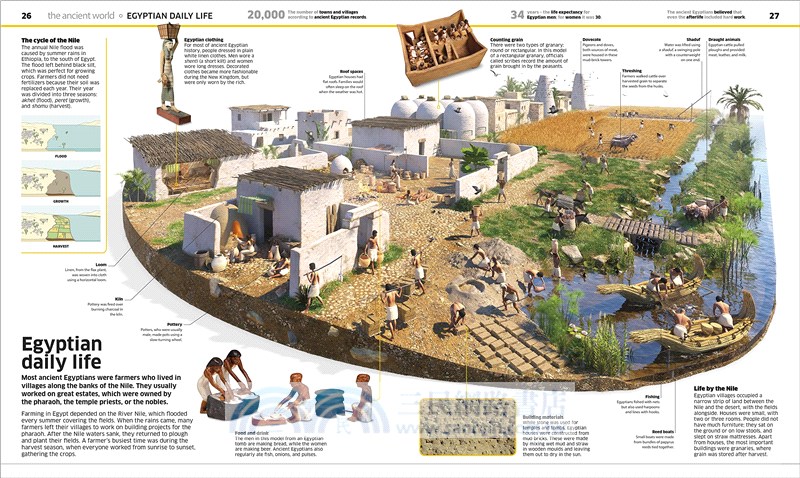 Knowledge Encyclopedia History!: The Past as You've Never Seen it Before