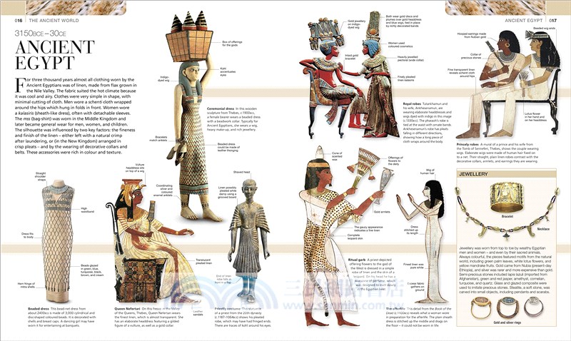 Fashion: The Definitive Visual Guide