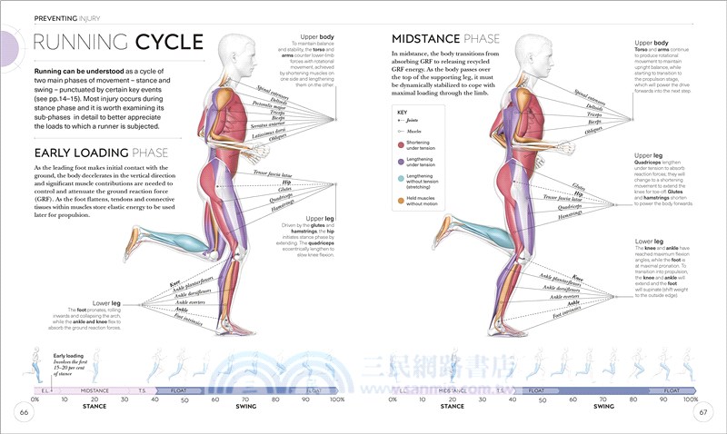 Science of Running: Analyse your Technique, Prevent Injury, Revolutionize your Training