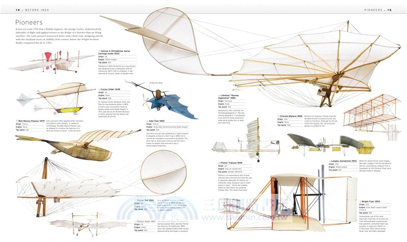 The Aircraft Book：The Definitive Visual History