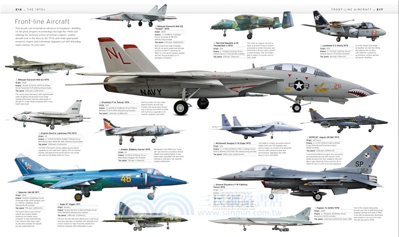 The Aircraft Book：The Definitive Visual History