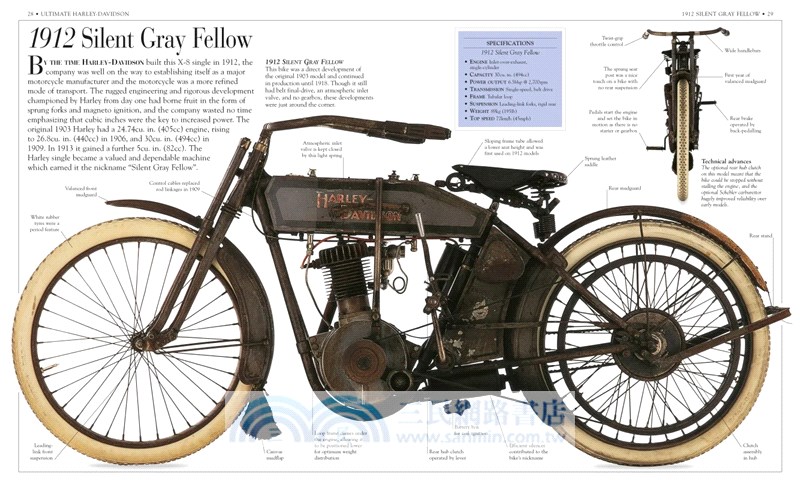 Ultimate Harley Davidson