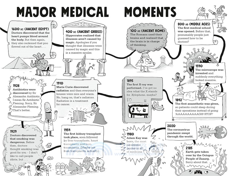 Kay's Marvellous Medicine: A Gross and Gruesome History of the Human Body