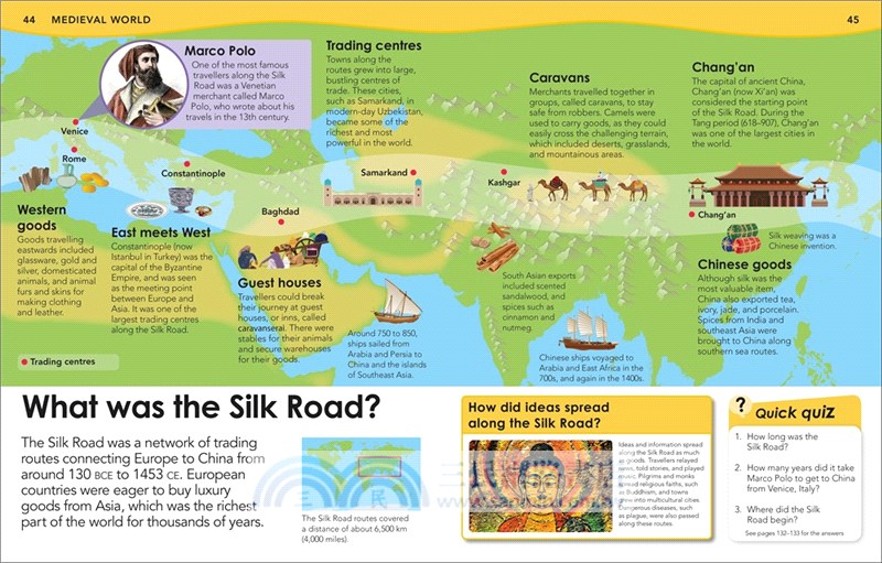 What Do We Know About History?：With 200 Amazing Questions About the Past