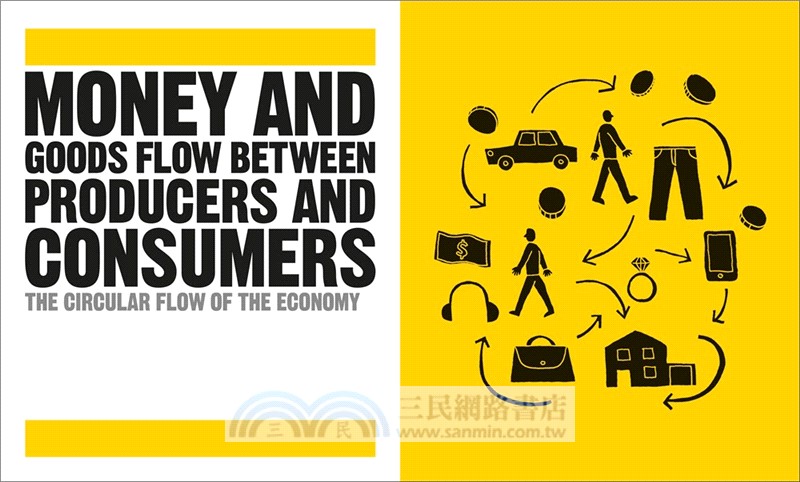 The Economics Book：Big Ideas Simply Explained