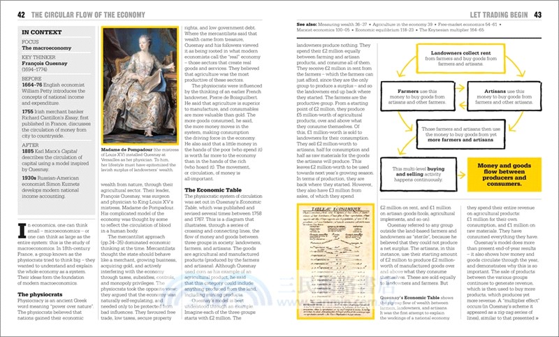 The Economics Book：Big Ideas Simply Explained