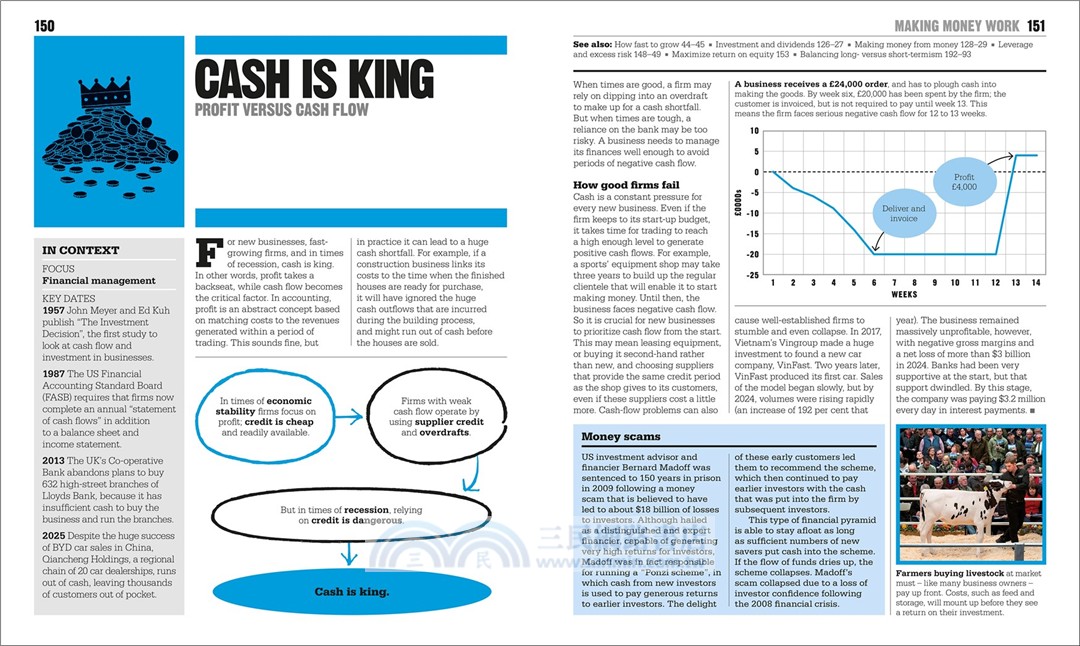 The Business Book：Big Ideas Simply Explained