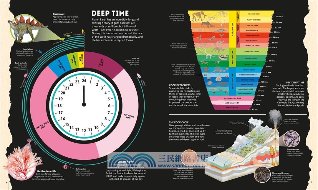 Planet Earth: A 4.5 Billion Year Story