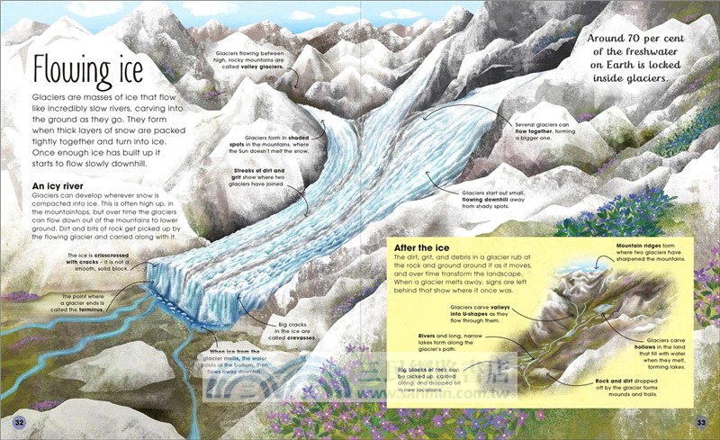 The Magic and Mystery of Earth：Explore the Incredible Place We Call Home