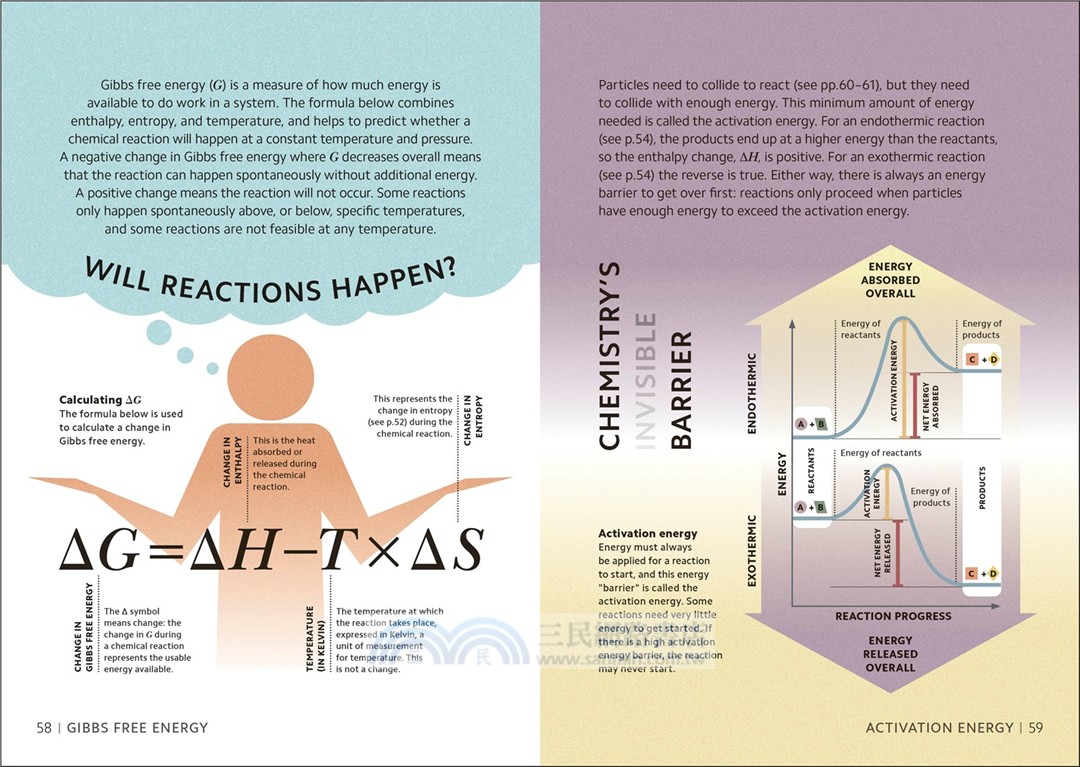Simply Chemistry：Facts Made Fast
