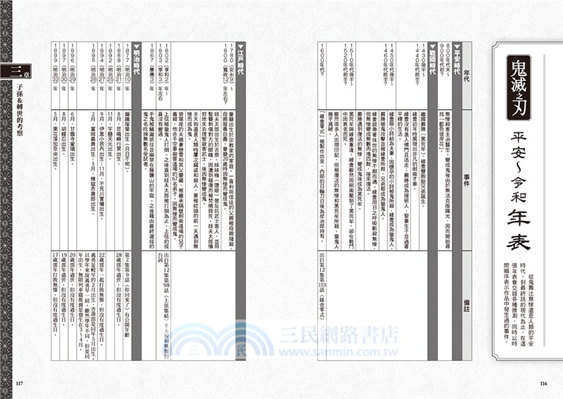 超解析！鬼滅之刃最終研究1+2（典藏套書）