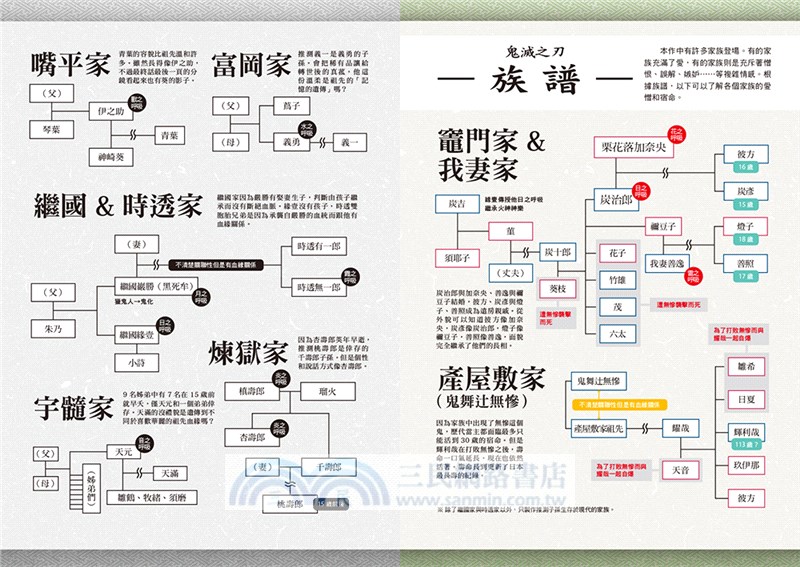 超解析！鬼滅之刃最終研究1+2（典藏套書）