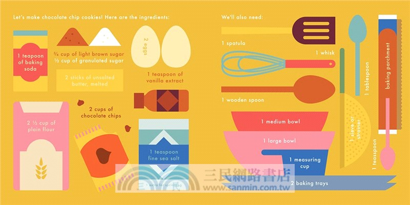 Cookies! ― An Interactive Recipe Book