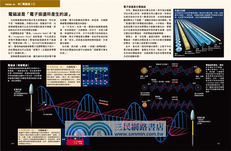 國中高中物理＋單位與定律套書（共二冊）