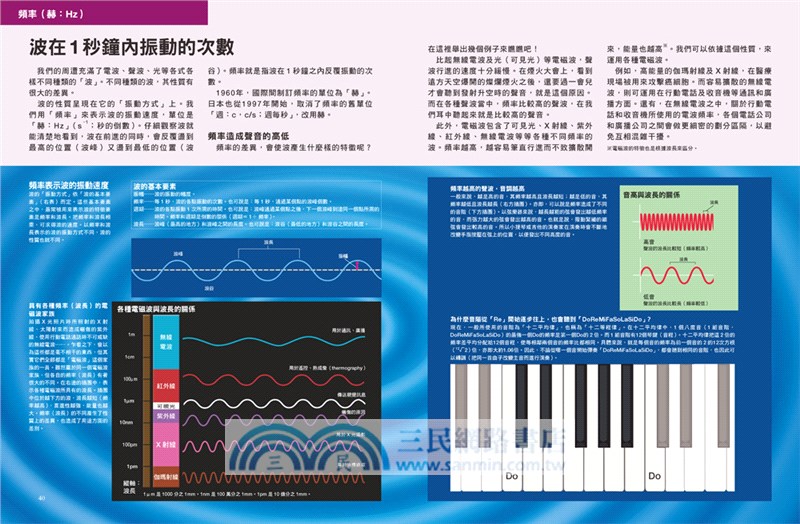 國中高中物理＋單位與定律套書（共二冊）