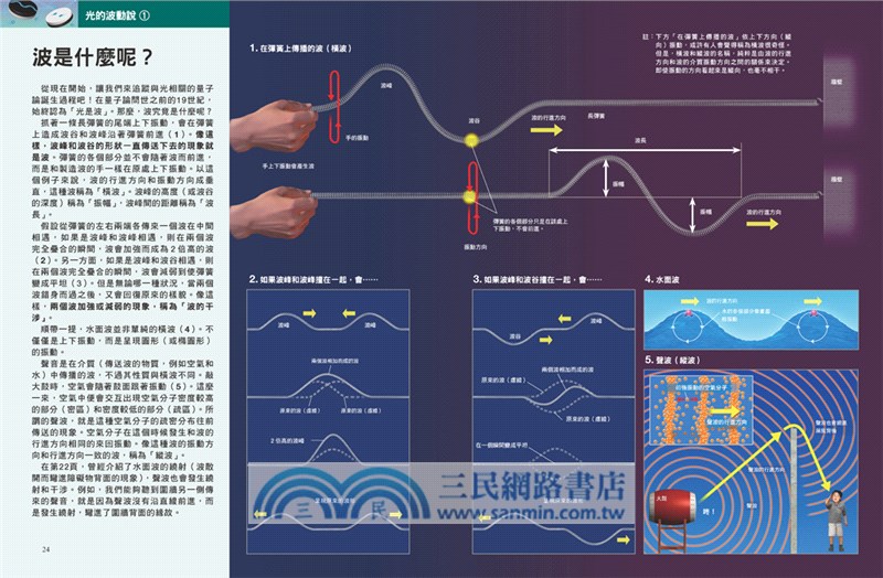 物理進階套書：超弦理論╳量子論（共二冊）
