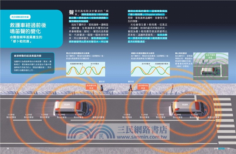 少年Galileo『觀念物理01』套書：《３小時讀物理》、《物理 力學篇》、《定律》、《單位》（共四冊）