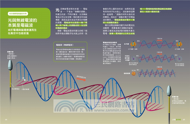 少年Galileo『觀念物理01』套書：《３小時讀物理》、《物理 力學篇》、《定律》、《單位》（共四冊）