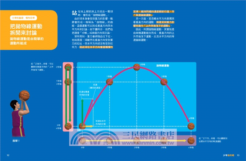 少年Galileo『觀念物理01』套書：《３小時讀物理》、《物理 力學篇》、《定律》、《單位》（共四冊）