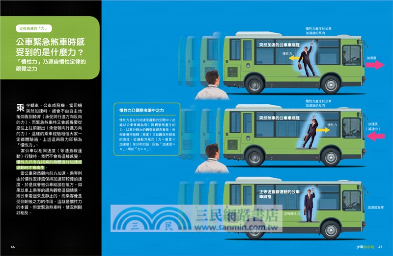 少年Galileo『觀念物理01』套書：《３小時讀物理》、《物理 力學篇》、《定律》、《單位》（共四冊）