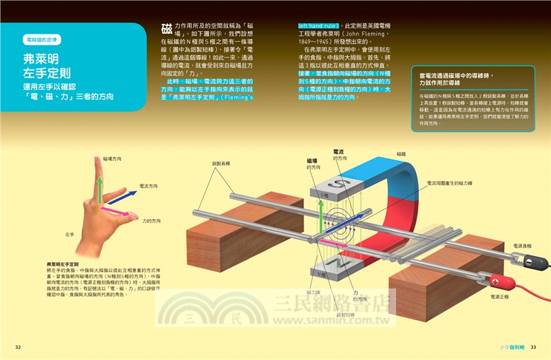 少年Galileo『觀念物理01』套書：《３小時讀物理》、《物理 力學篇》、《定律》、《單位》（共四冊）