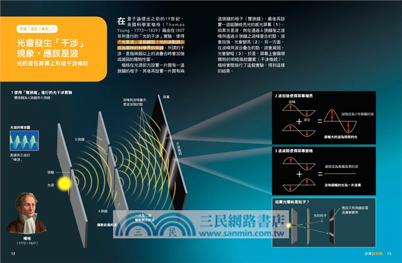 少年Galileo『觀念物理02』：《量子論》、《相對論》、《維度》、《時間》（共四冊）