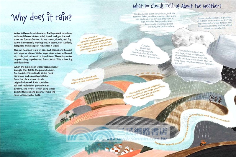 Water: Discovering the Precious Resource All Around Us
