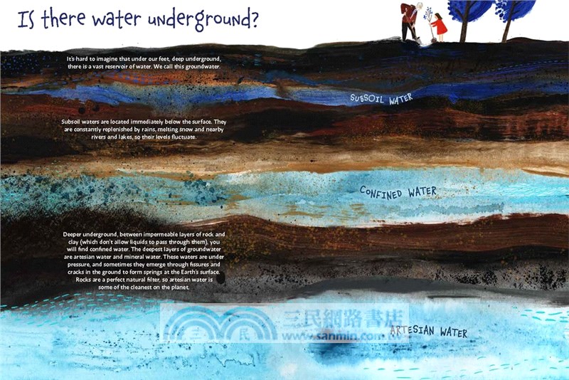 Water: Discovering the Precious Resource All Around Us