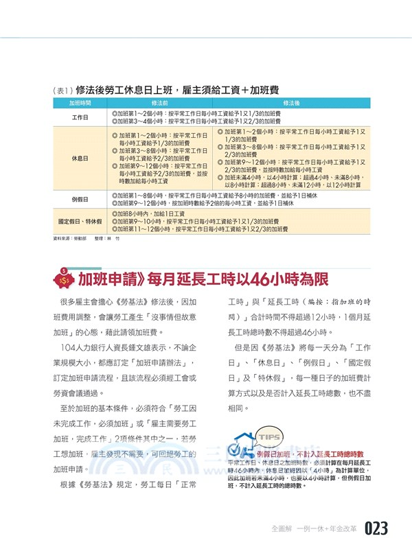全圖解一例一休＋年金改革