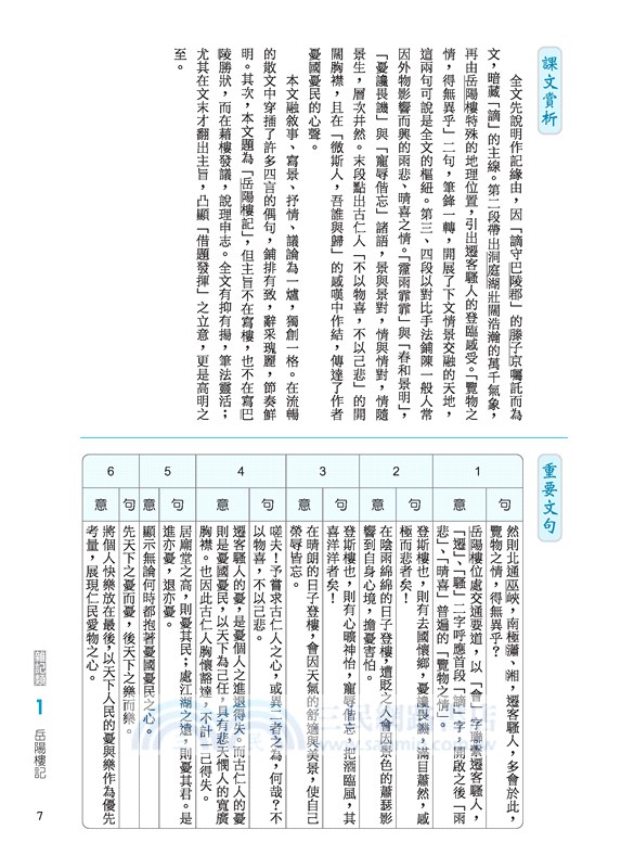 決戰古文！一本讀懂高中推薦選文15篇暨名家經典(附題本)