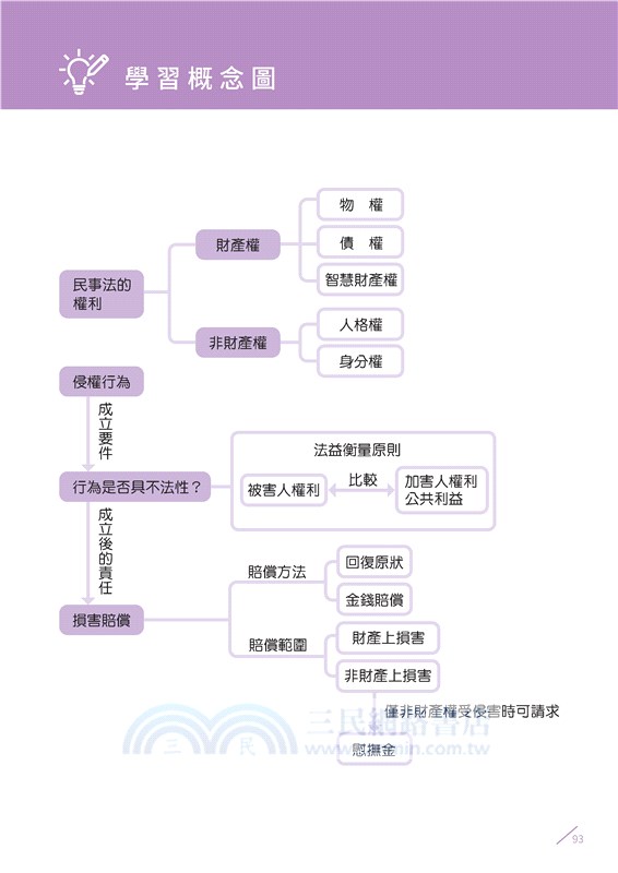 普通型高中選修公民與社會Ⅱ學習攻略習作